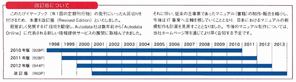 ハイブリットカー整備マニュアル 2014オイルデーター登場 ケイビーワンツールショッピング