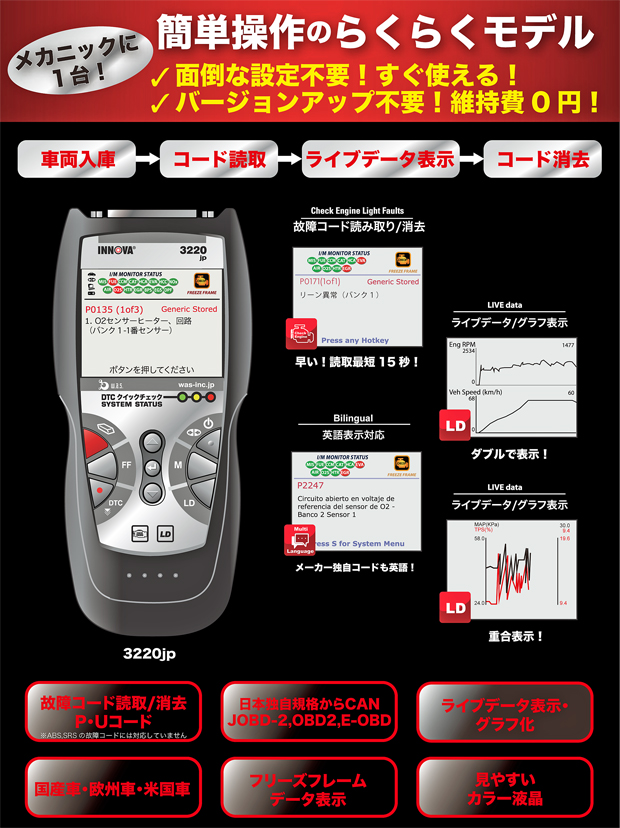 何でも揃う パーツダイレクト店INNOVA イノーヴァ コードリーダー 3220JP enaplic.com.br
