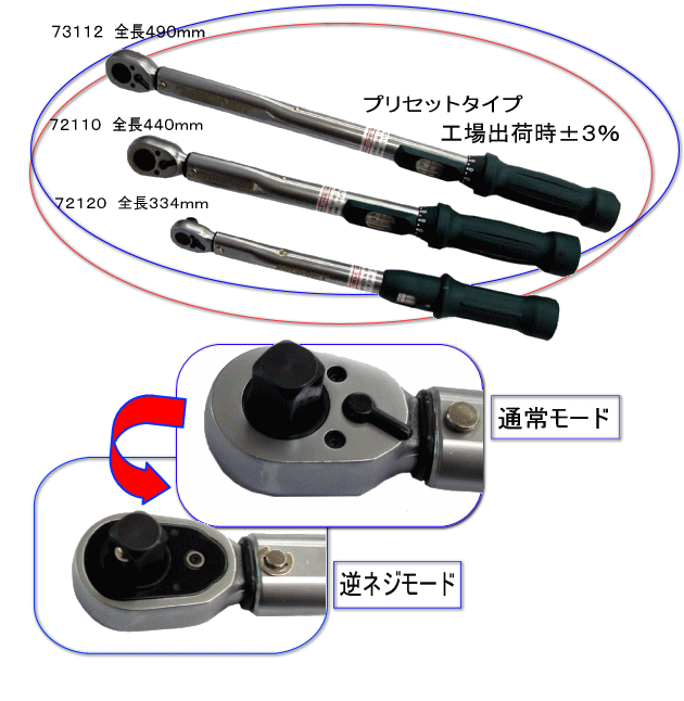 即納！最大半額！】 SIGNET シグネット 74016 4DR トルクレンチ 100-550NM