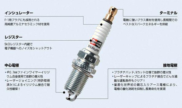 チャンピオンイリジウムプラグ激安セール！：ケイビーワンツール