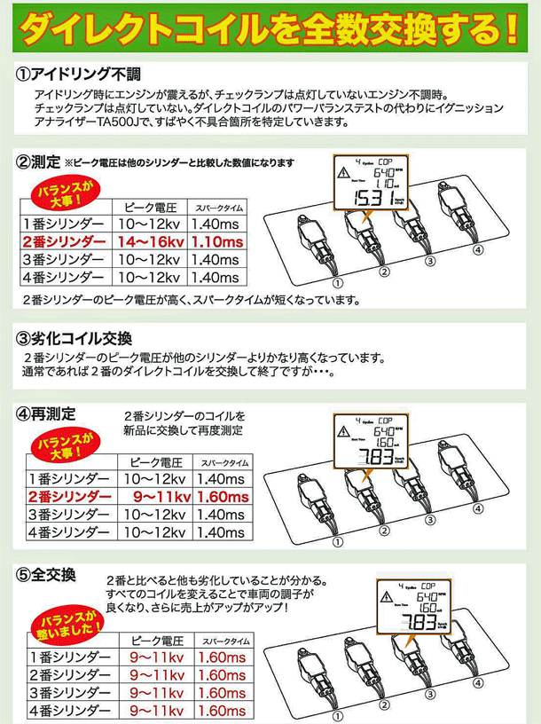 2021激安通販 ワーズインク イグニッションアナライザー ★プローブ長:340mm ★TA500J