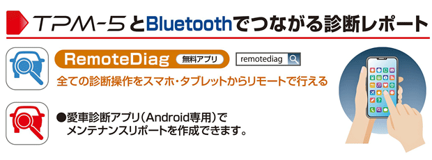 適切な価格 store スキャンツール