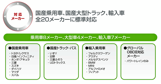 ツールプラネットから最新スキャンツール【TPM-５】登場！：ケイビーワンツールショッピング